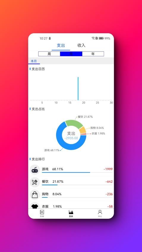 诗诗记账APP(4)