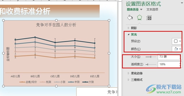 Excel表格文档给图表添加发光效果的方法