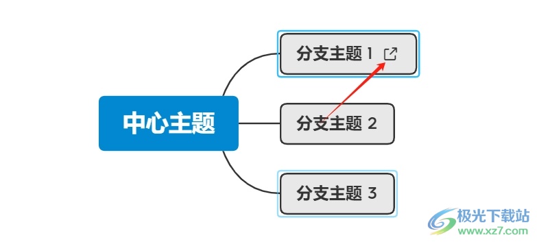 xmind在主题框中插入超链接的教程