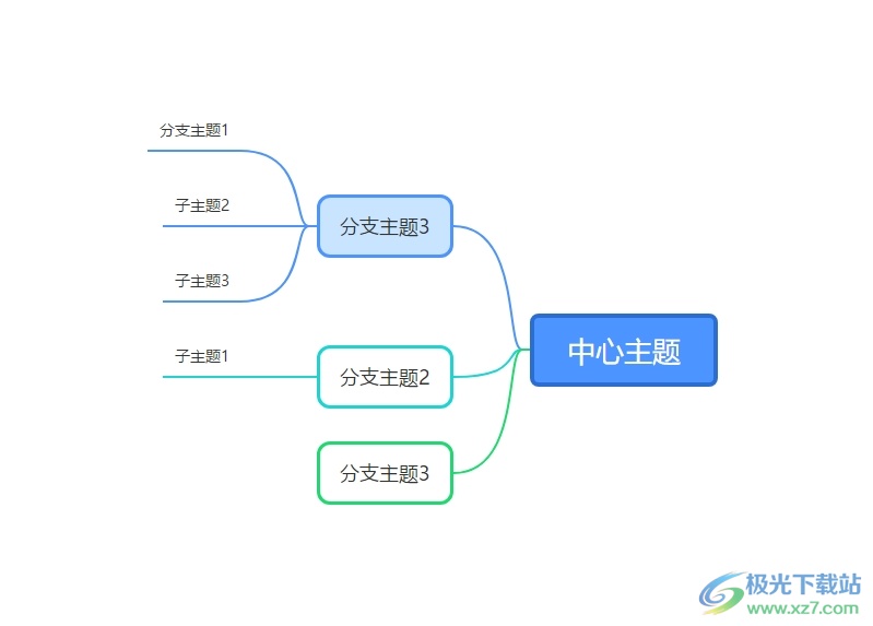 有道云笔记设置脑图在左侧布局的教程