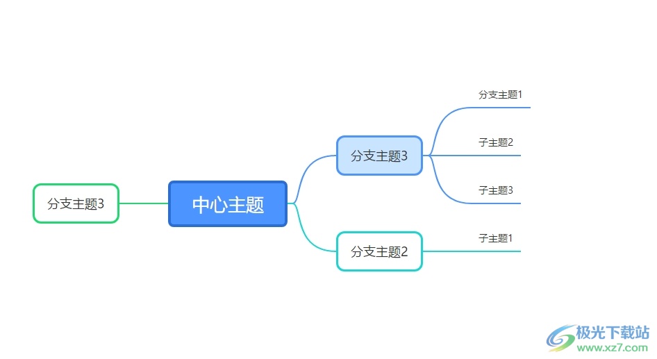 有道云笔记设置脑图在左侧布局的教程