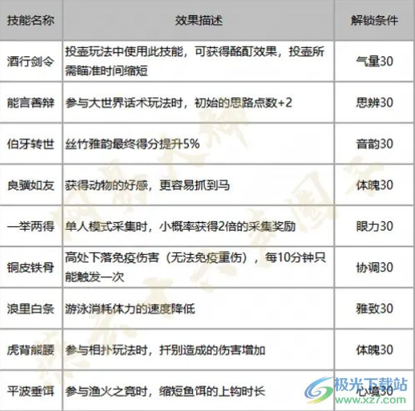 燕云十六声探索技能选择攻略