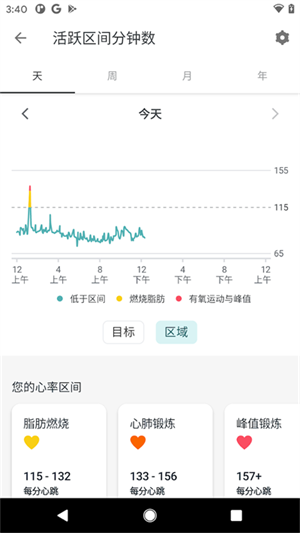 Fitbit手环(5)