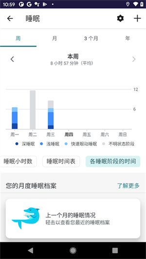 Fitbit手环(3)