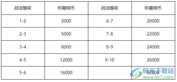 三国谋定天下开荒技巧