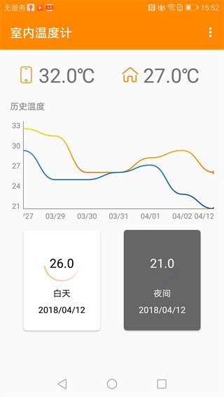 室內溫度計(2)