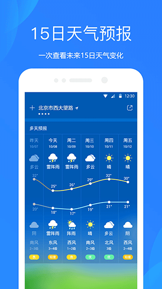 天氣預報(2)