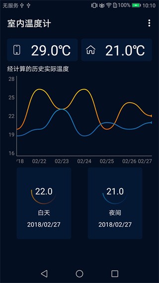 室內溫度計(3)