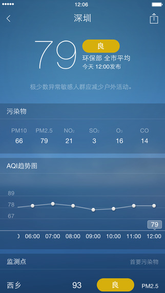 墨迹天气苹果版v9.0402.06 iphone版(4)