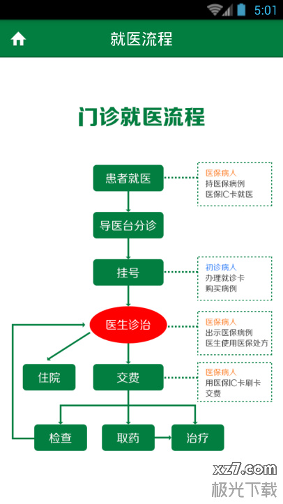 湖北省中医院手机客户端v1.0.2 安卓官方版(3)