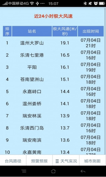 温州台风网手机版v1.1 安卓版(1)