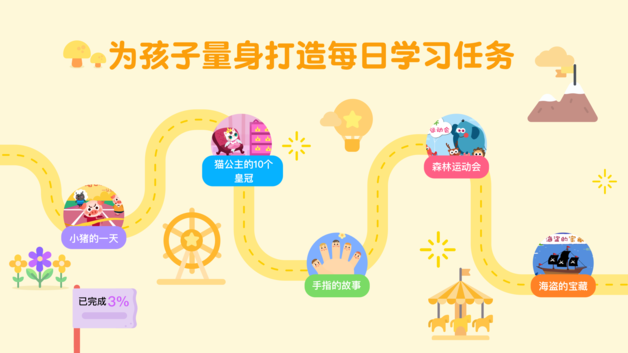 贝壳学堂英语绘本(1)