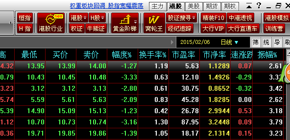 钱龙官方版