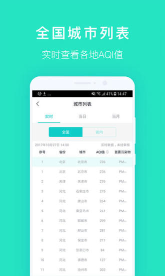 上海空气质量app(2)