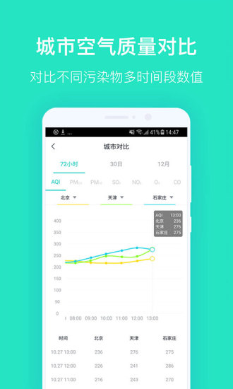 上海空气质量appv4.11 安卓版(3)