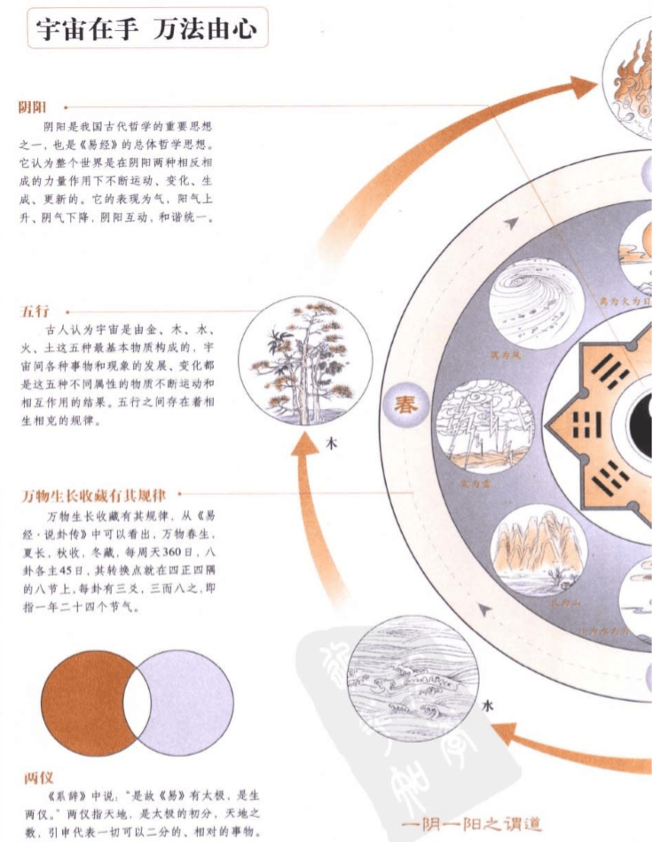 图解周易大全pdf