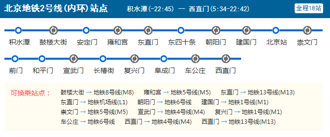 北京地铁2号线