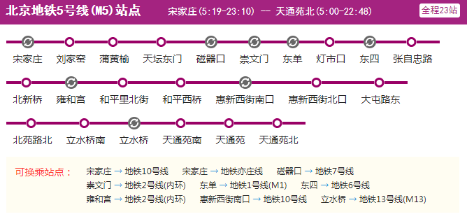 北京地铁5号线