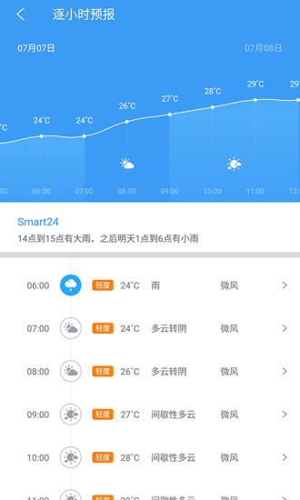 中国天气客户端v9.0.0(2)