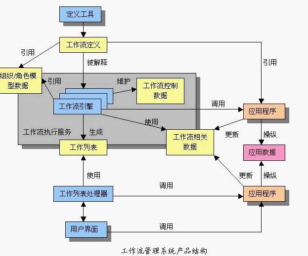 工作流管理系統(1)