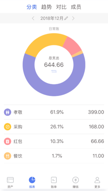 口袋记账app