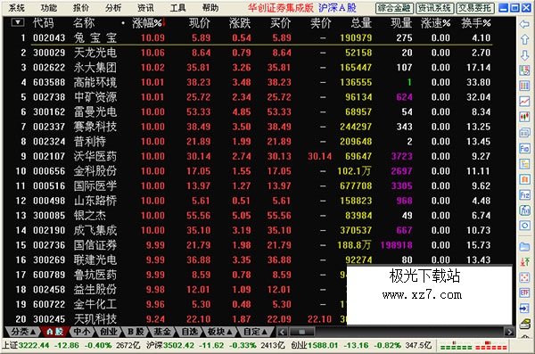 华创证券集成版v5.93 官方最新版(1)