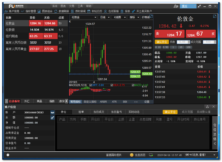 富通国际HX-GTS2交易平台(1)