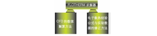 flotherm软件