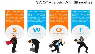 swot分析ppt模板大全下载