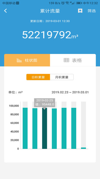 云盟智慧水务app(1)