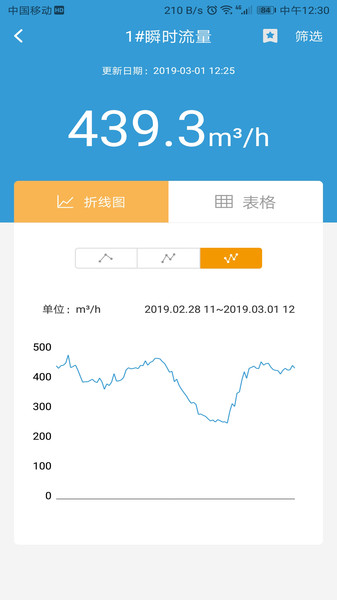 云盟智慧水务app(2)