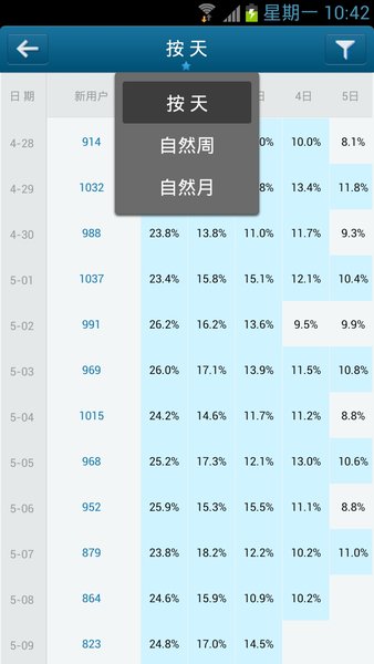 cnzz客户端v2.1.0 安卓官方版(3)