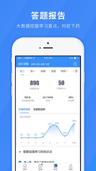 医学快题库app(1)