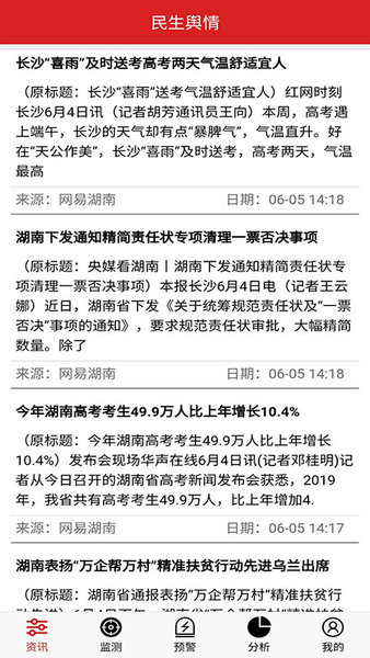 民生舆情大数据服务平台app(3)