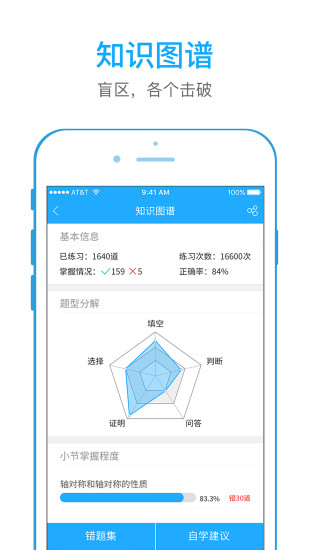 全易通app最新版本(2)