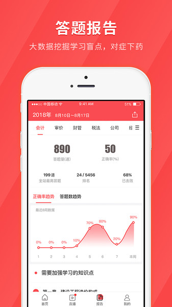 会计快题库app(1)