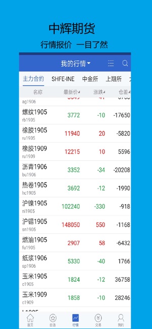 中辉期货手机版(2)