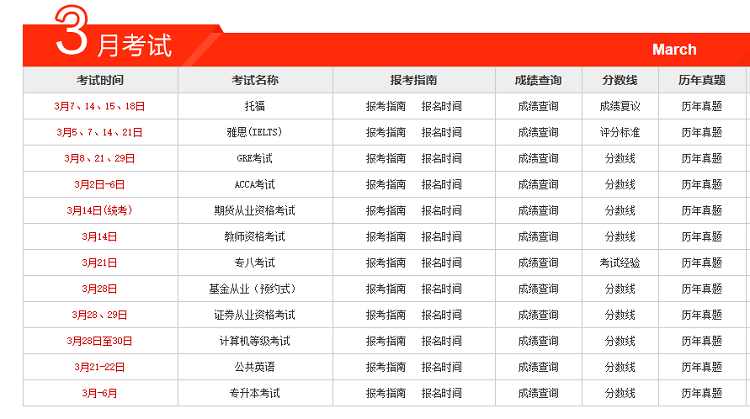 2020年考证安排时间表(2)