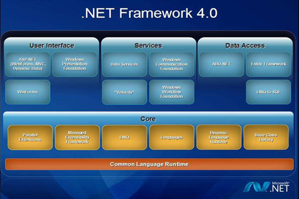 microsoft .net framework4.0