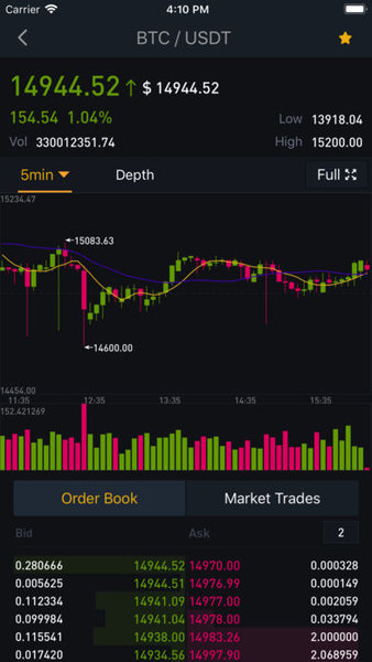 binance交易平台v2.60.6(2)