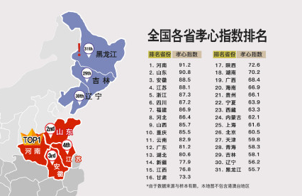 中国孝心地图