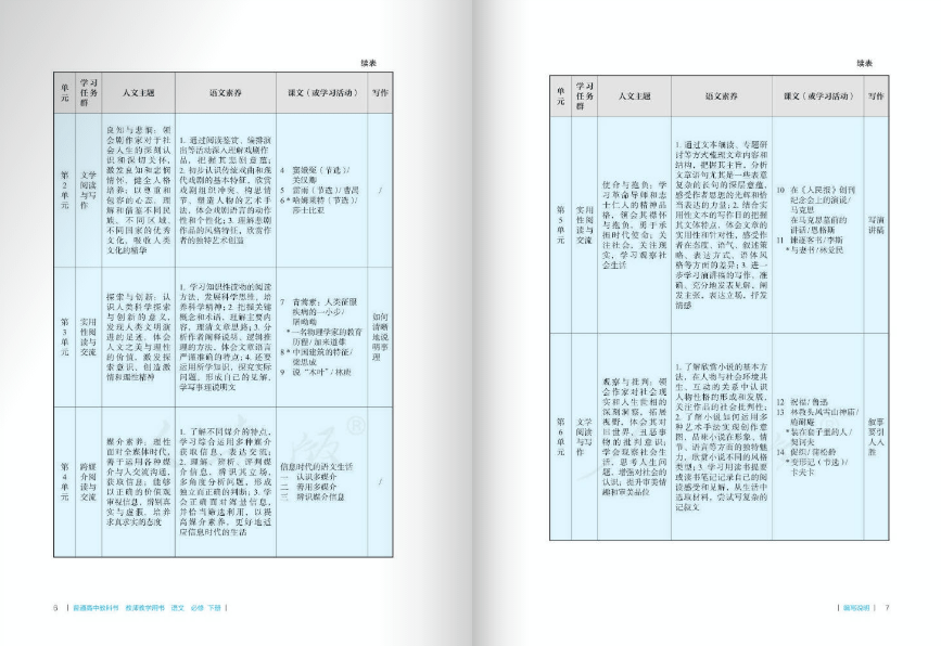 人教版高中语文必修下册(1)