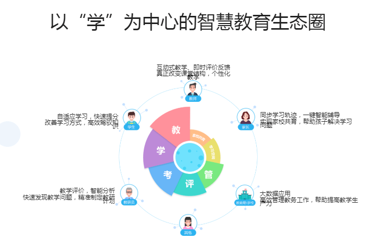 人人通云教学登陆平台绿色版(1)