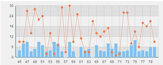 echarts2.0软件(1)