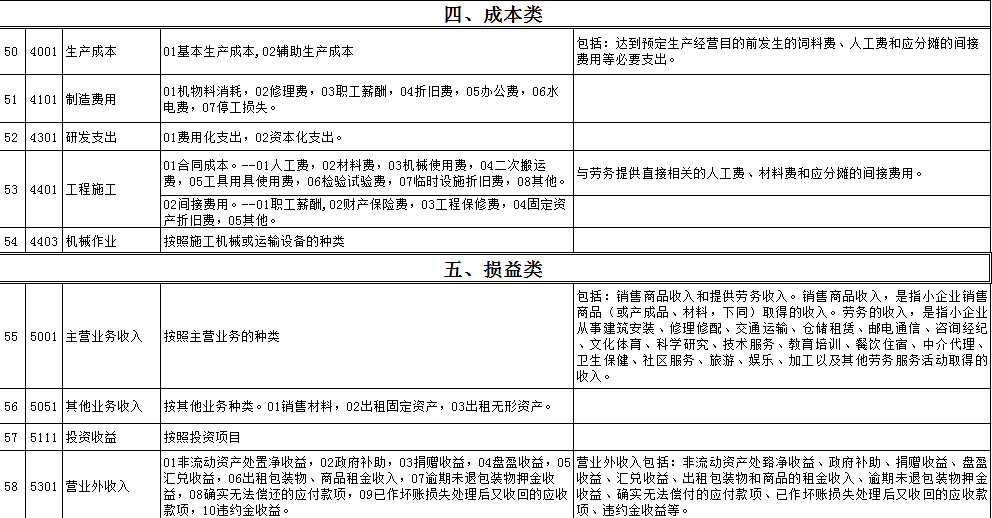 2017新会计准则会计科目表(1)