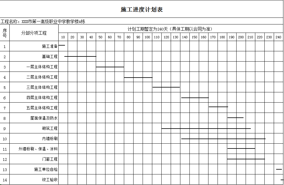 施工进度计划表格(1)