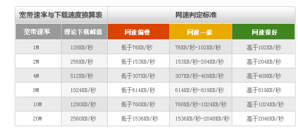 中国电信宽带测速器v2.4.11.1 官方版(2)