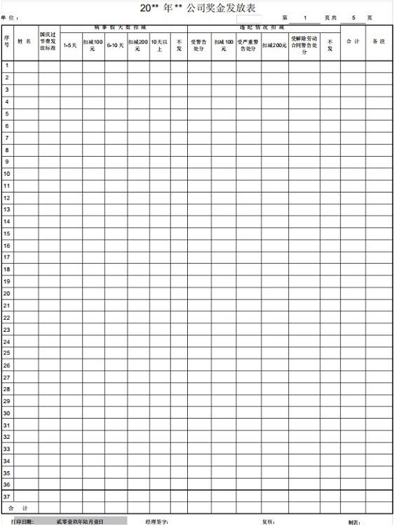 奖金发放表格式范本(1)
