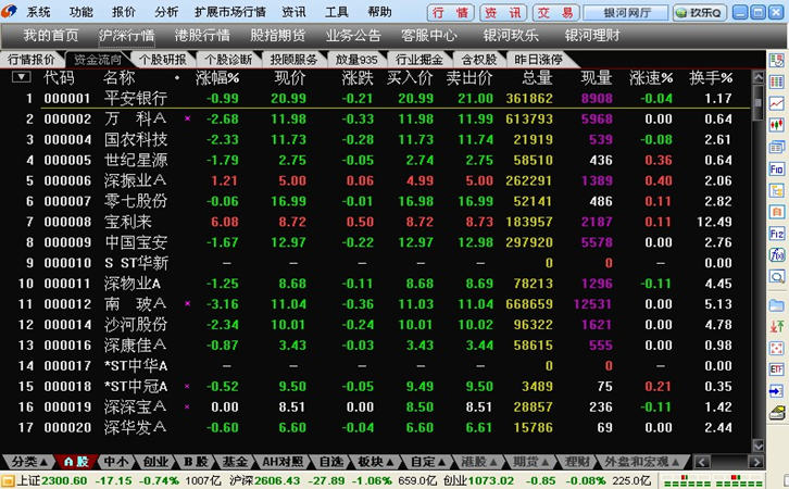 中国银河证券双子星软件v3.2.21 电脑版(1)