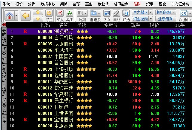 同花顺行情交易系统mac版